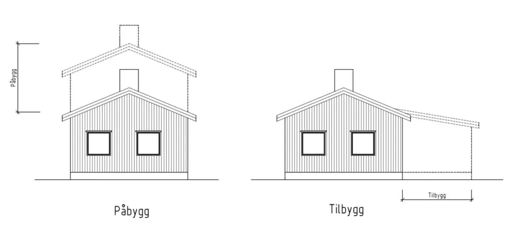 Prinsippskisse for påbygg og tilbygg.